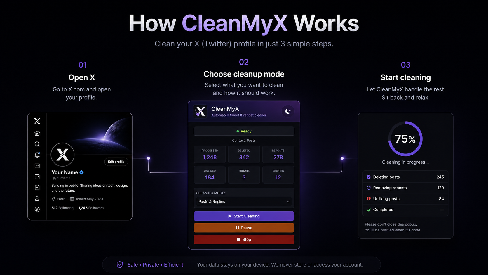 How CleanMyX works in three steps: open X, choose cleanup mode, and start cleaning